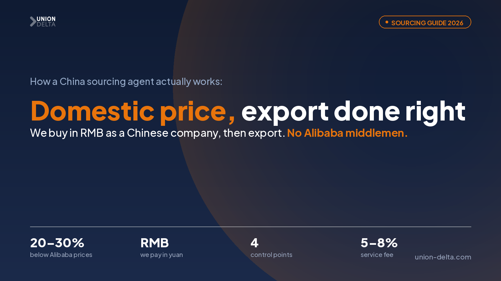 How a China sourcing agent buys on the domestic market for US importers