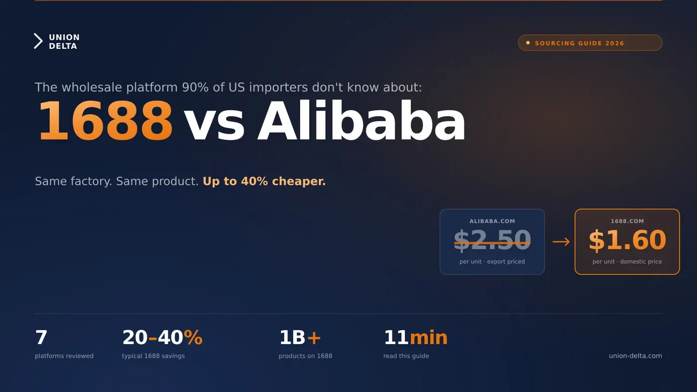 1688 vs Alibaba — best wholesale websites in China 2026 for US importers