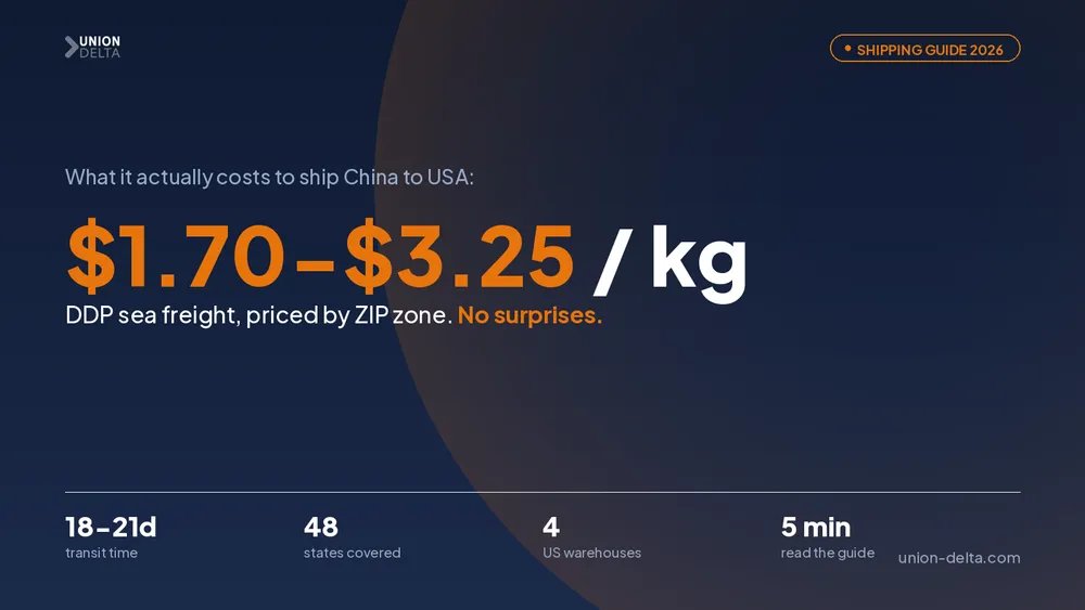 China to USA Shipping Rates 2026: What It Actually Costs