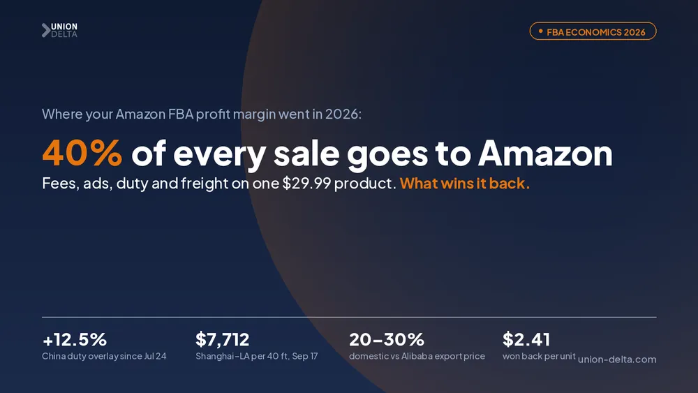 Why Your All-In Amazon FBA Cost Hit 40% of Revenue in 2026 — and How Smarter China Sourcing Wins It Back