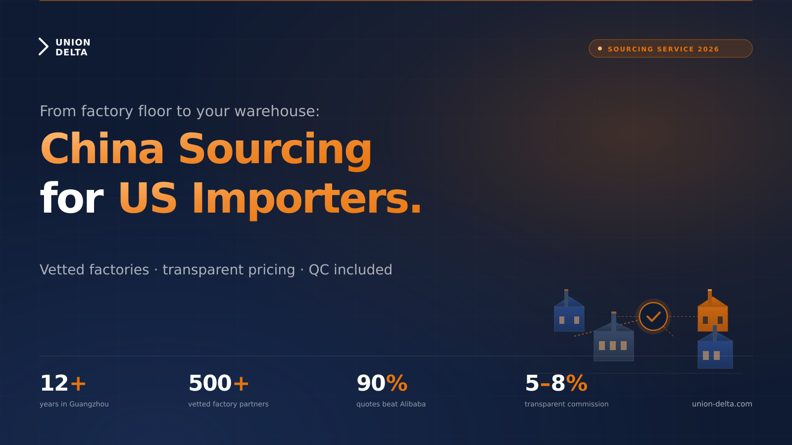 China Sourcing Service for US Importers — Union Delta 2026